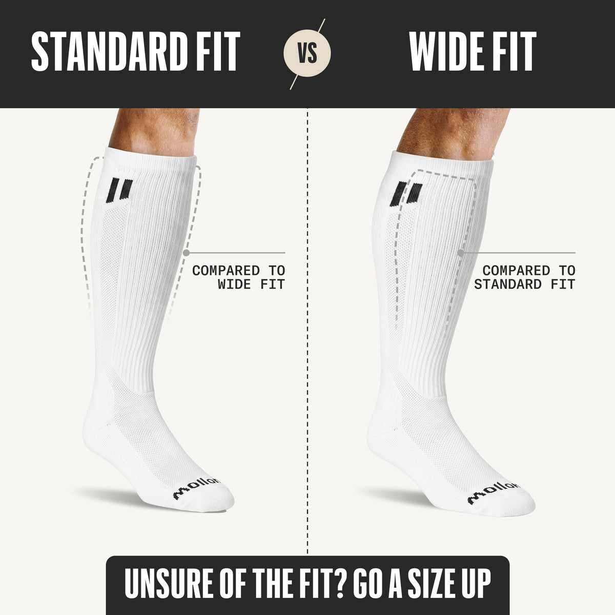 Fit chart