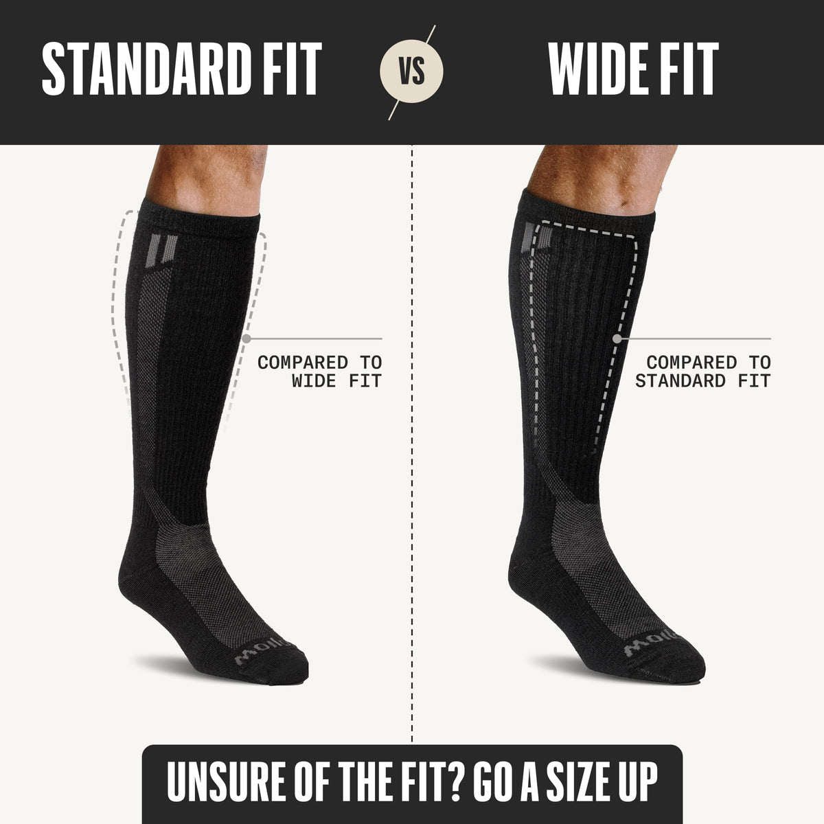 Fit chart
