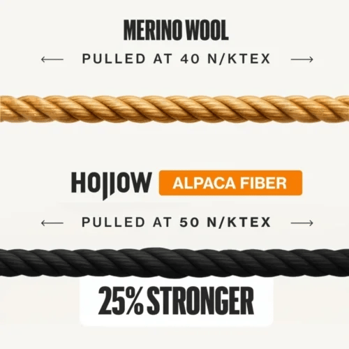 Showing the strength of out alpaca fiber