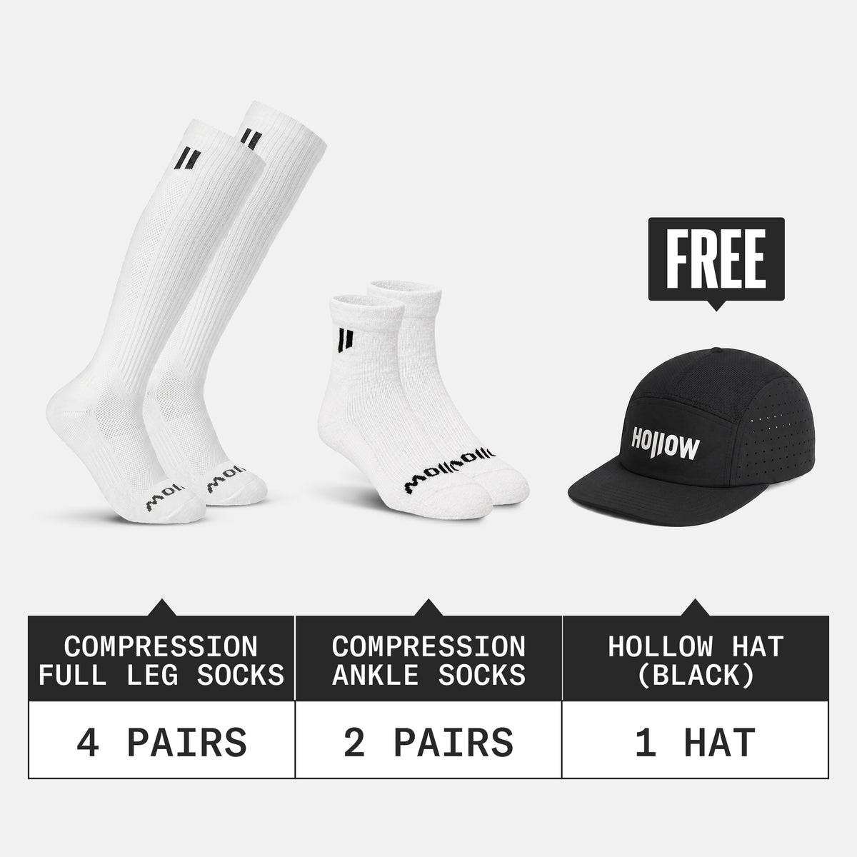 Compression Bundle