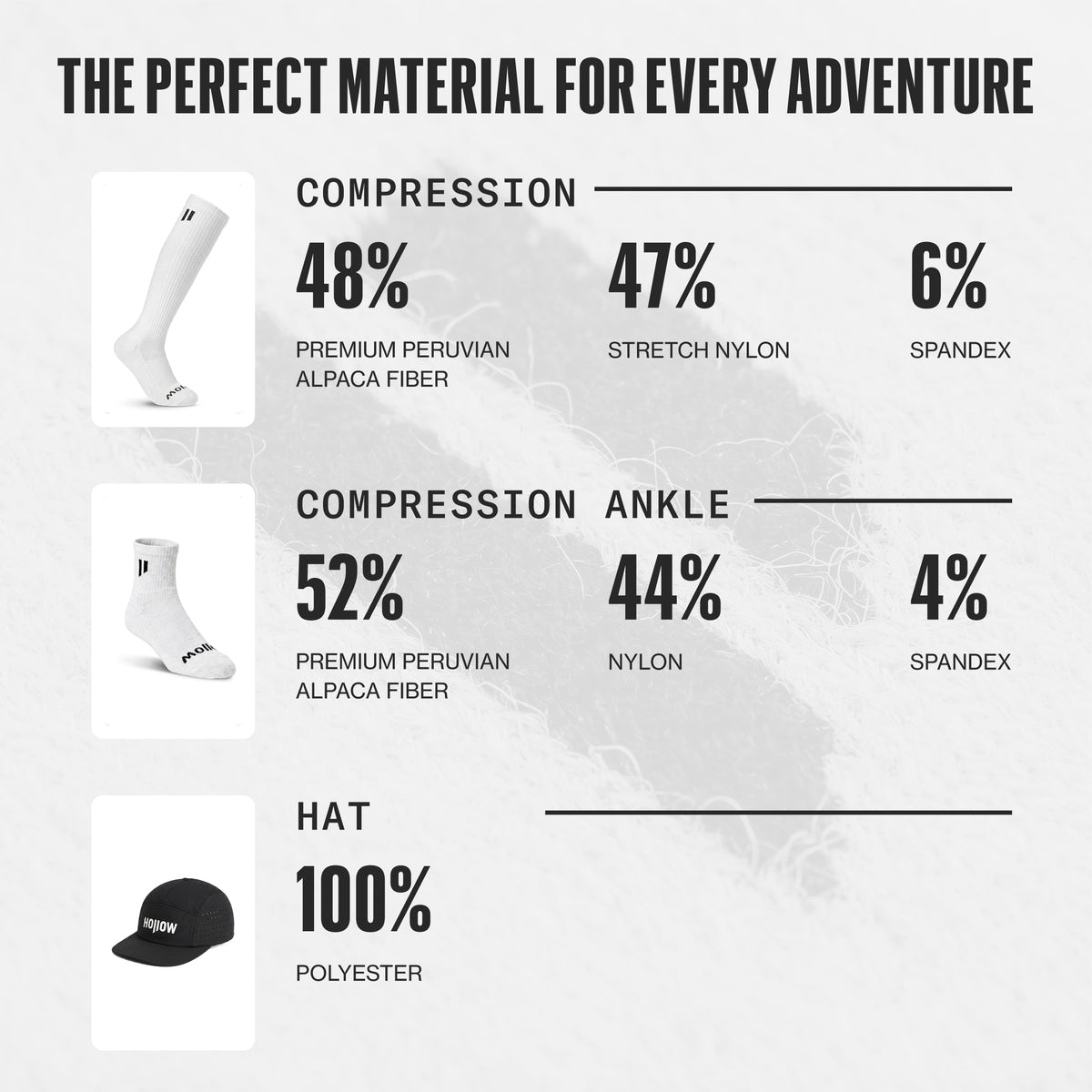 Compression Bundle